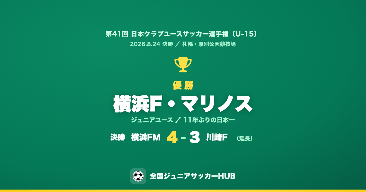 日本クラブユースサッカー選手権U-15 2026 決勝 横浜F・マリノス 4-3 川崎フロンターレ（延長）