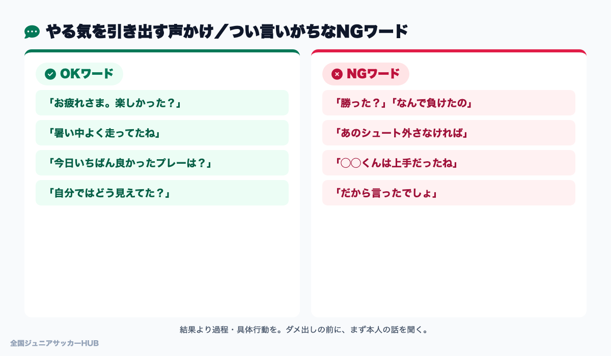 やる気を引き出す声かけと、つい言いがちなNGワードの対比