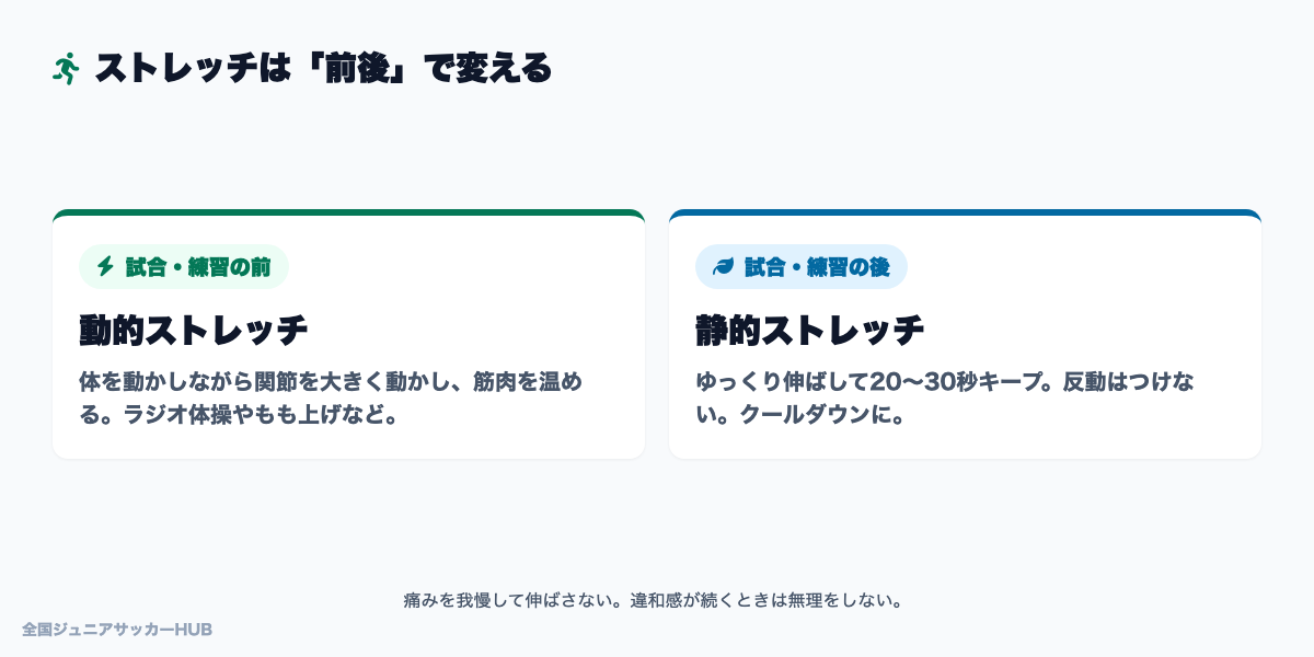試合前は動的ストレッチ、試合後は静的ストレッチ