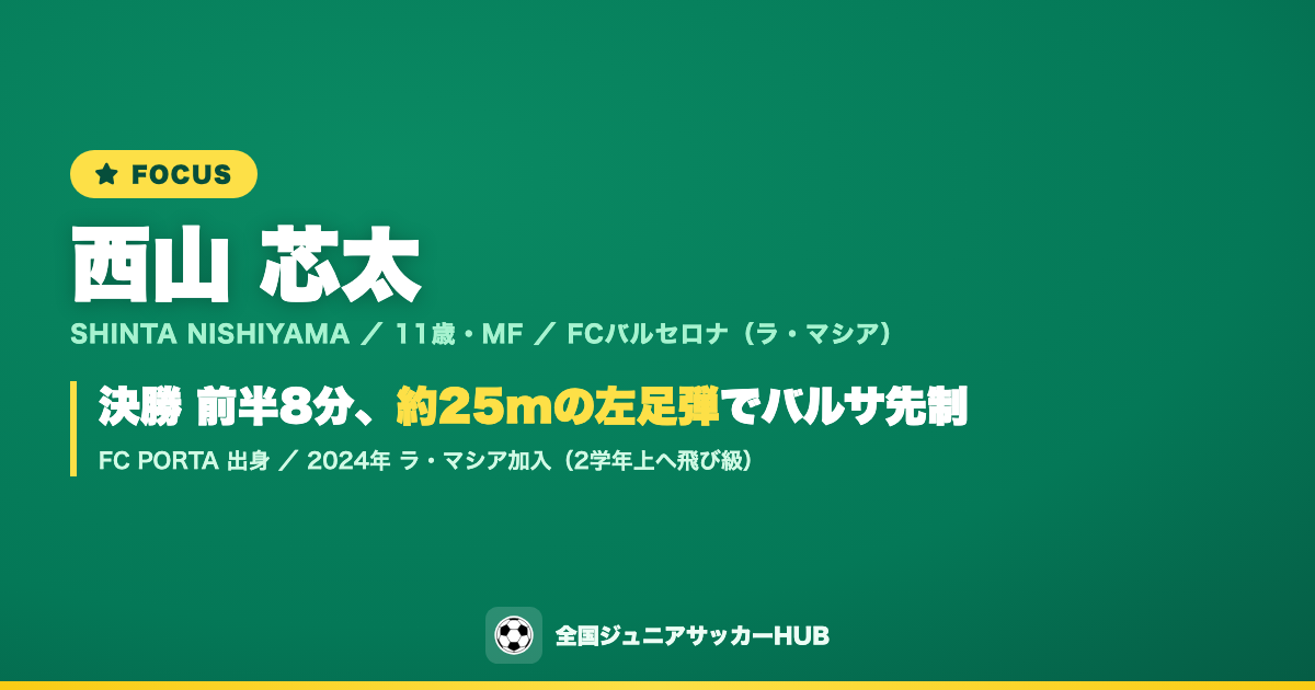 決勝 Mazda GB FC 3-2 FCバルセロナ(2026年8月24日・フクダ電子アリーナ)