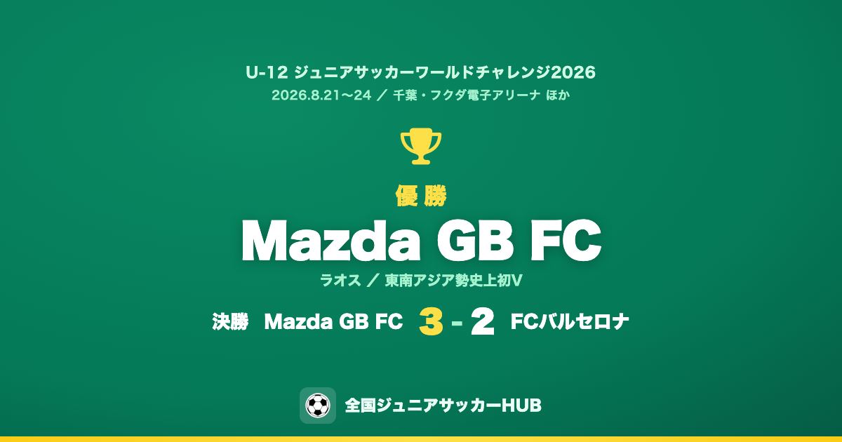 U-12ワールドチャレンジ2026 優勝 Mazda GB FC（ラオス）決勝3-2 FCバルセロナ